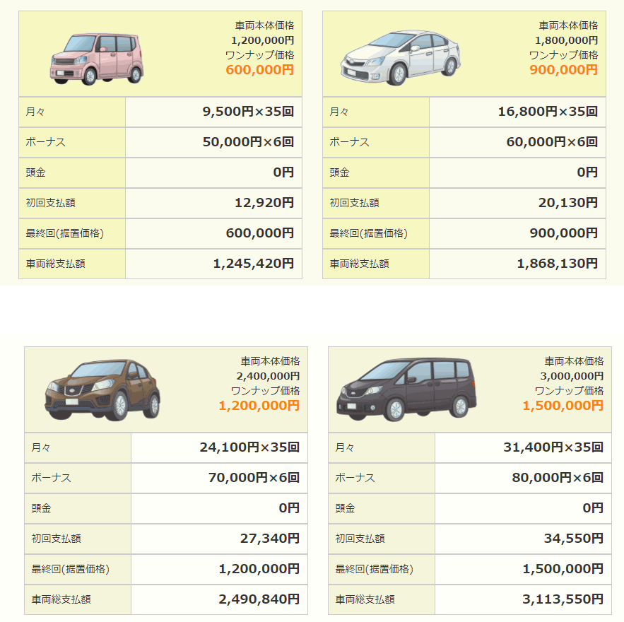 北九州 月々支払いプラン 残価設定型ローン 残クレ