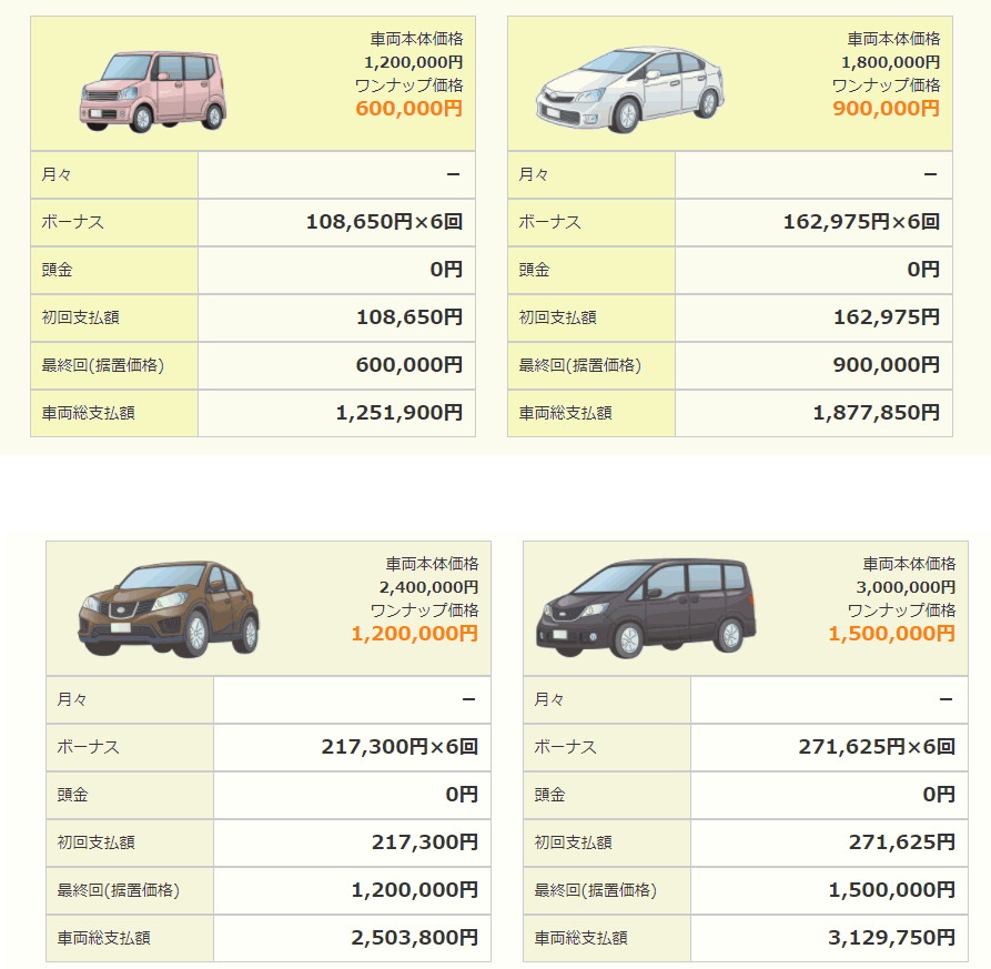 北九州 月々支払いプラン 残価設定型ローン 残クレ