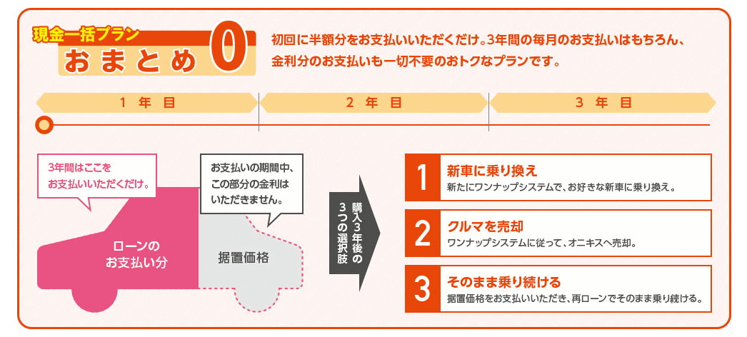 北九州 現金一括プラン おまとめ0