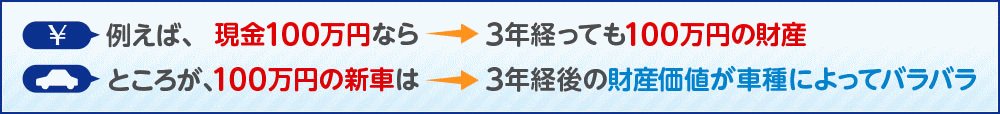 北九州 車 よくある質問