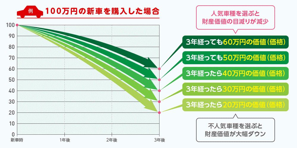 北九州 車 よくある質問