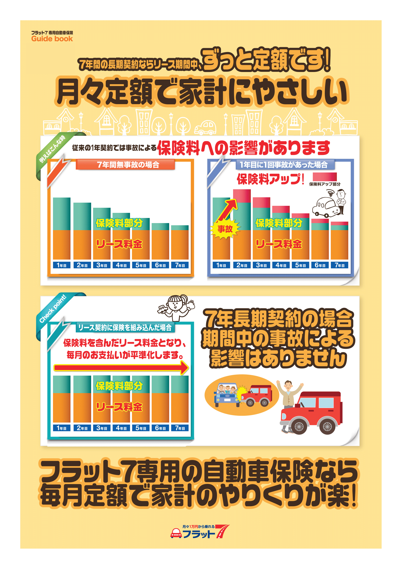 自動車保険