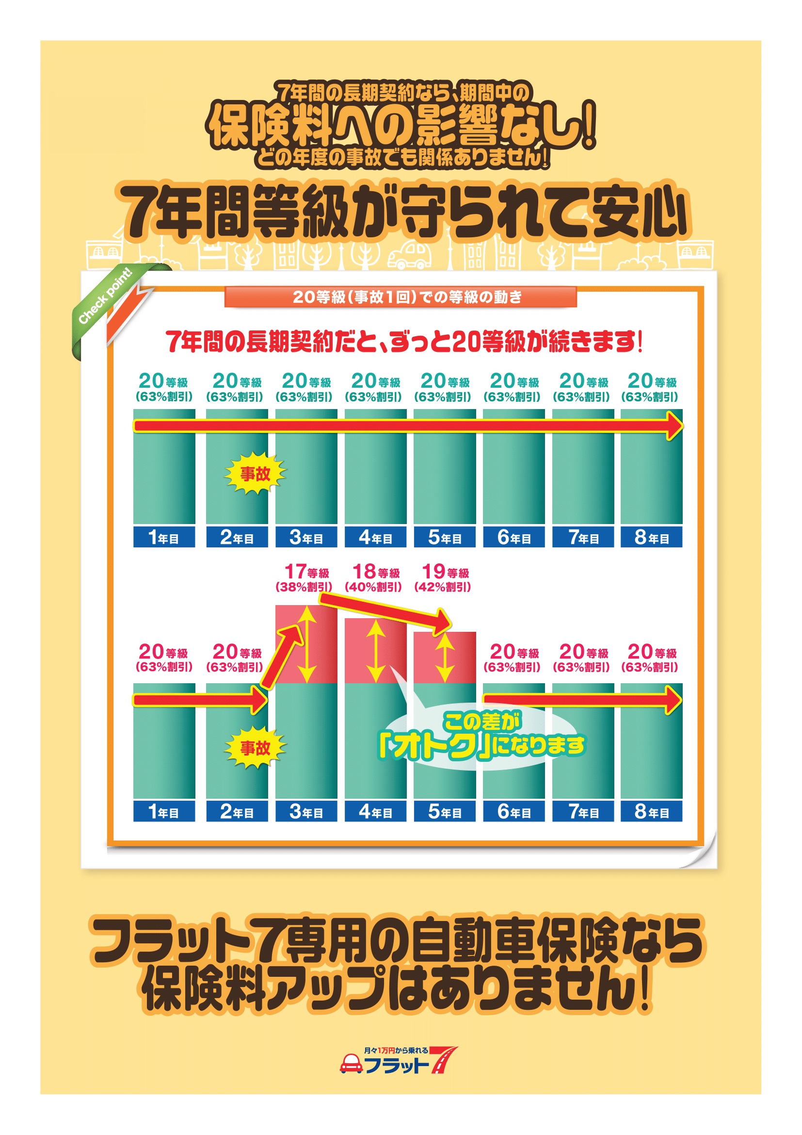 自動車保険