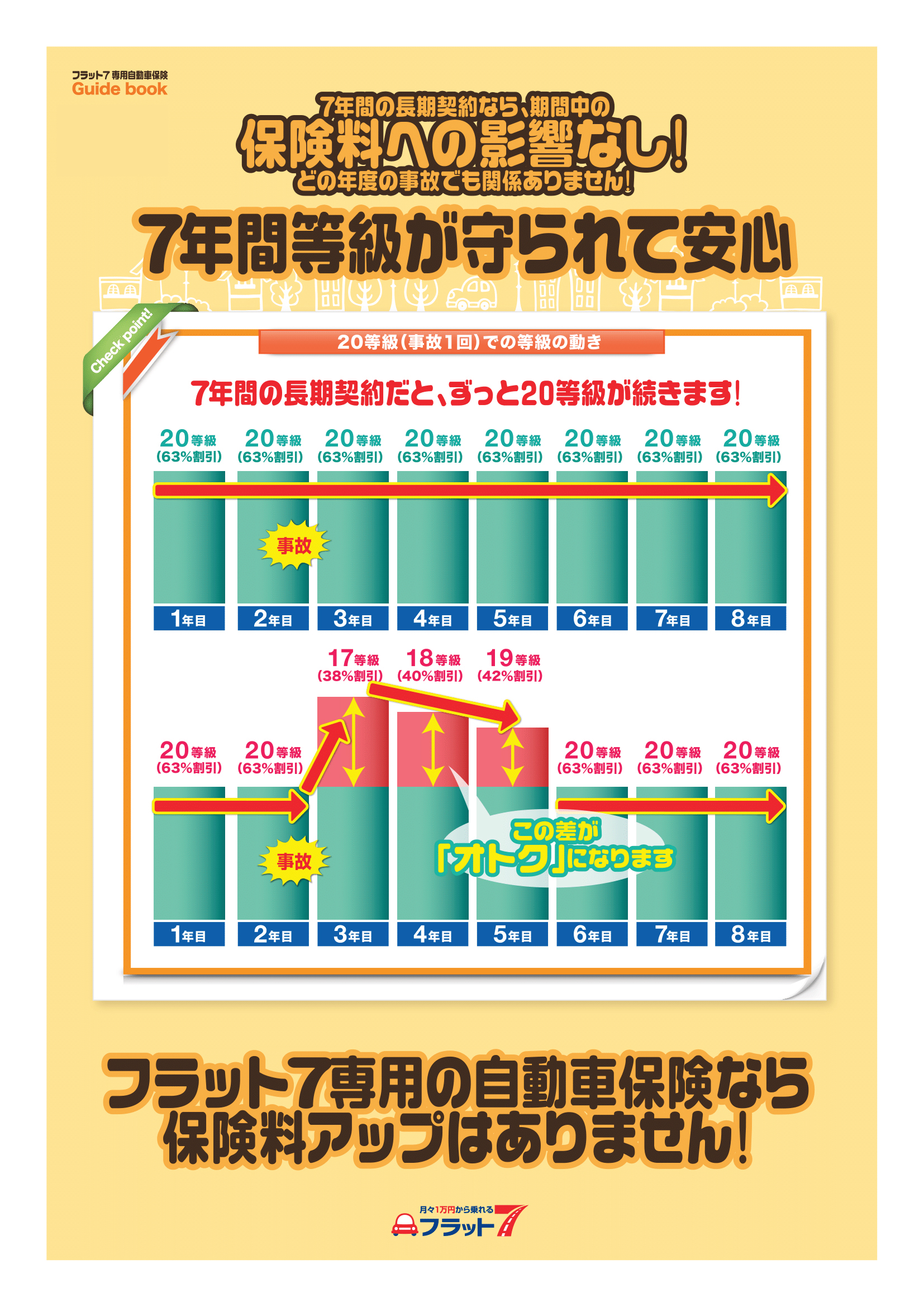 自動車保険