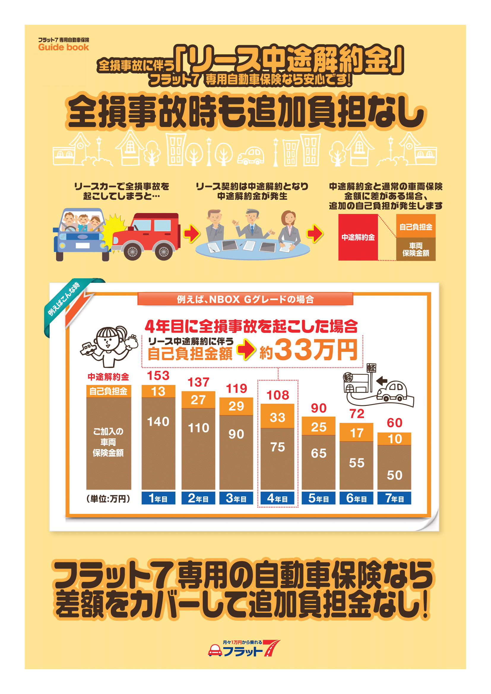自動車保険