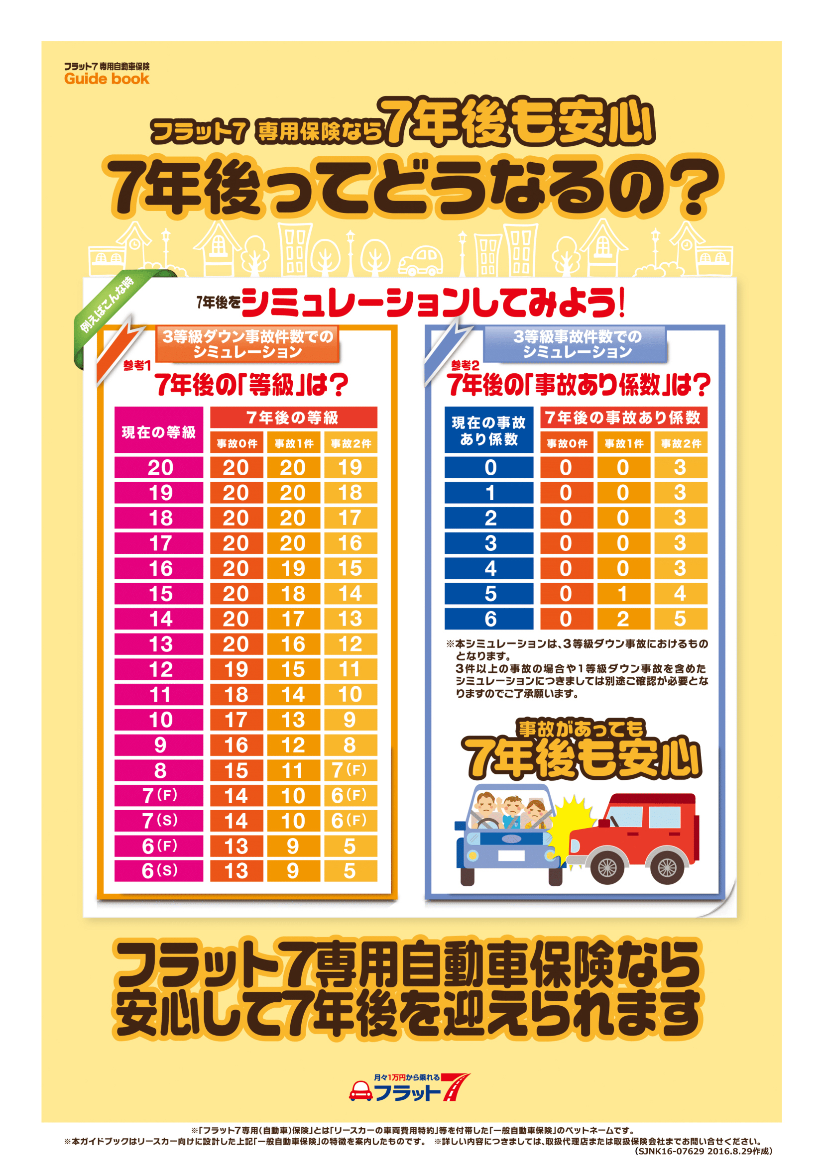 自動車保険