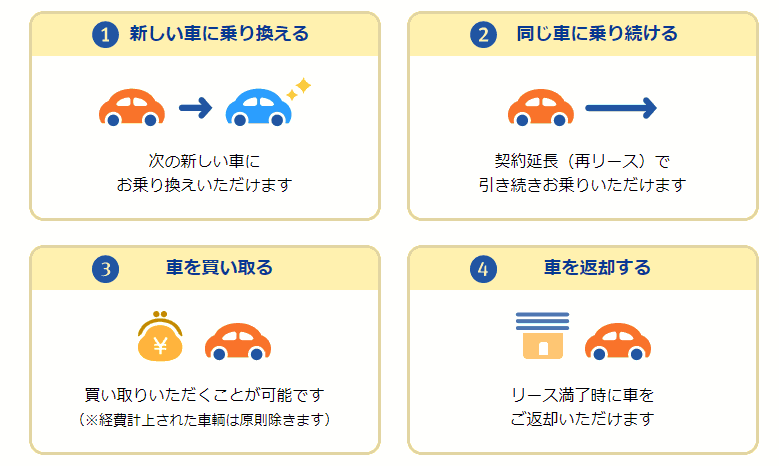 北九州でカーリース終了後に選べる4つのプラン