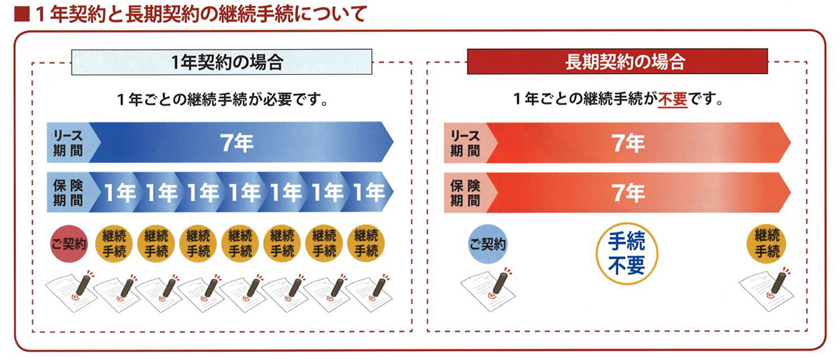 北九州の損害保険代理店 メリット1