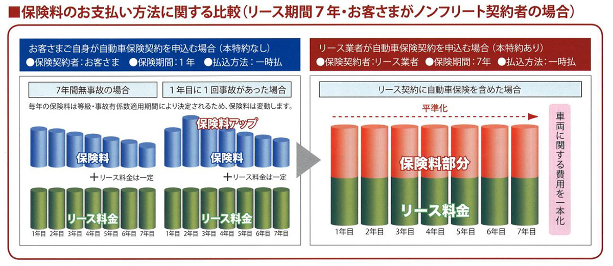 北九州の損害保険代理店 メリット3
